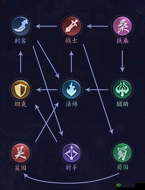 巧用羁绊克制学会 644 阵容,轻松上王者