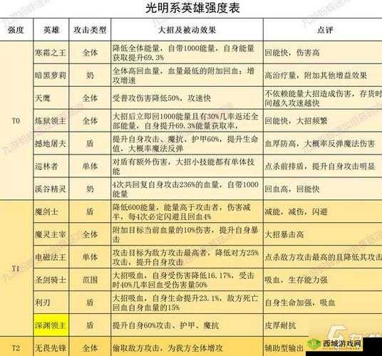 关于誓灵游戏中值得培养的角色选择与发展策略分析