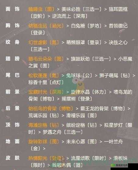 奇迹暖暖午夜逃亡高分搭配推荐，怎样搭配才能在午夜逃亡中获得最高分？