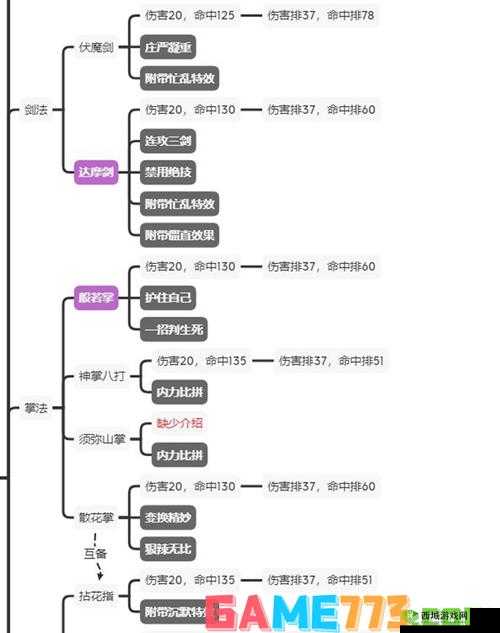 江湖论剑之胡家门派全方位攻略 加点功法玩法详细解读