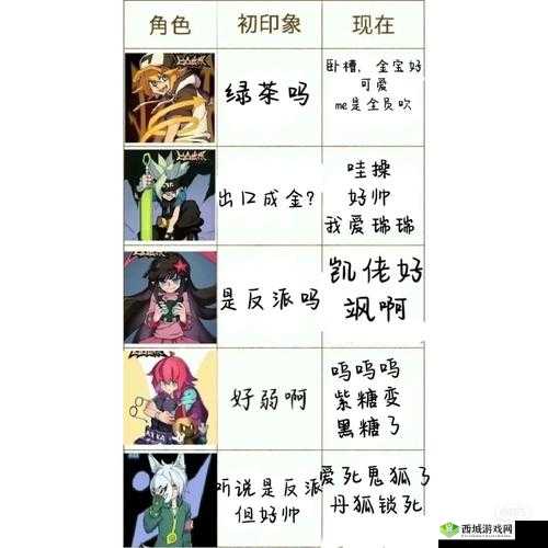 凹凸世界手游 A 级 pve 角色详细分析及推荐指南