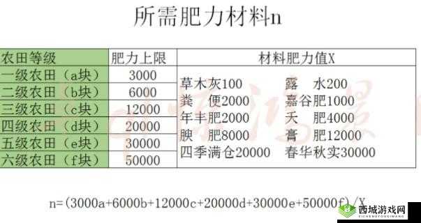 妄想山海各类肥料效力解析及肥力比较指南