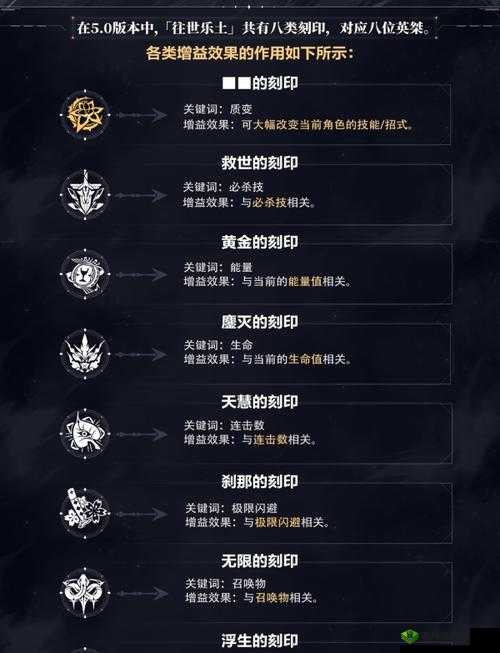 崩坏3往世乐土月魂刻印深度解析:角色特性与战斗策略分析