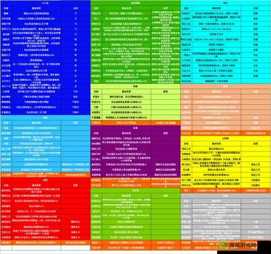 家园卫士双重恩赐触发条件详细介绍及全面一览