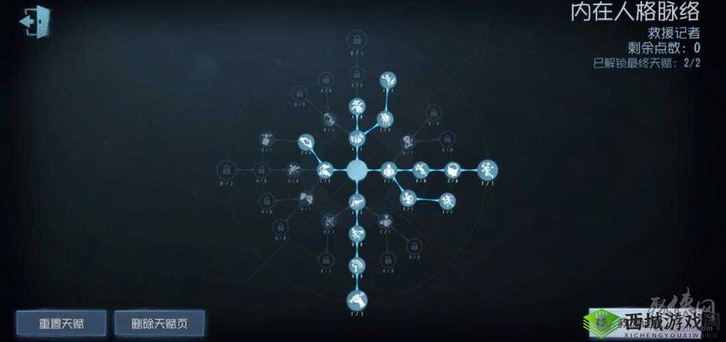 City共生者天赋览