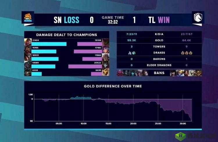 S10 世界赛入围赛 A 组:TL 胜率稳,KaKAO 突围力求出线形势分析
