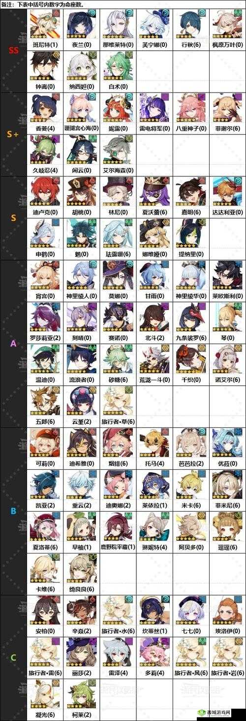 原神 11 月五星角色排名及强度排行榜完整详细一览