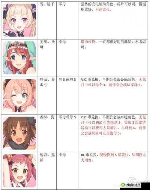 公主连结神秘石升级顺序全解析 优先升级哪些角色最佳