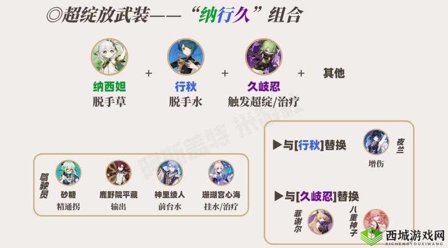 原神纳西妲装备搭配全攻略：了解最佳搭配，提升角色实力