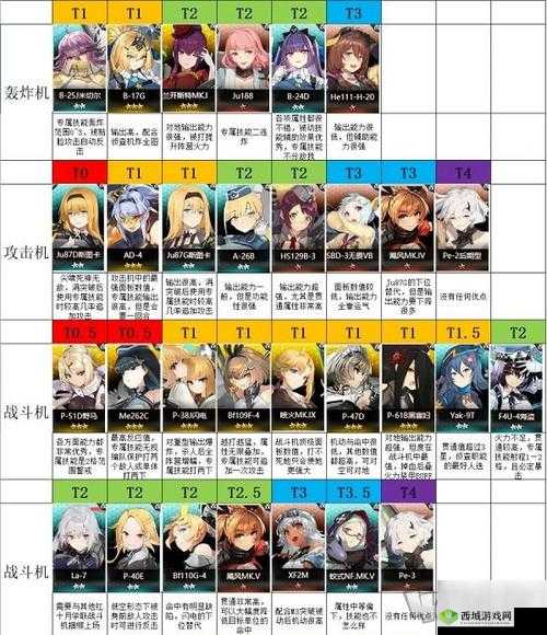 灰烬战线公测版本角色选择与强度节奏榜详细分享