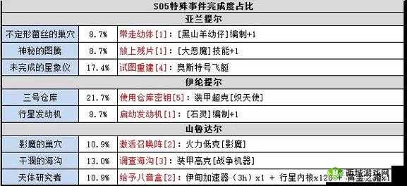 不思议迷宫矩阵武器的获取方法及途径详细解析