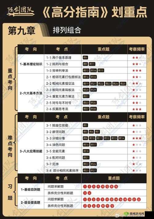 《极简修仙新手开局,轻松入门指南》