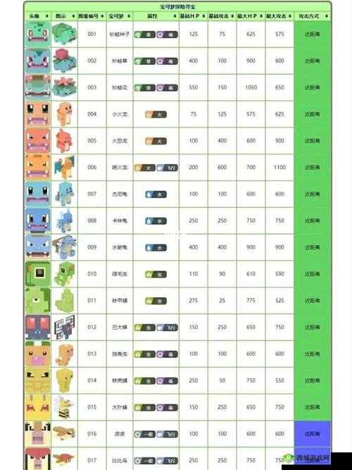 宝可梦大探险推图攻略：最强精灵推荐览表，助你轻松通关冒险世界
