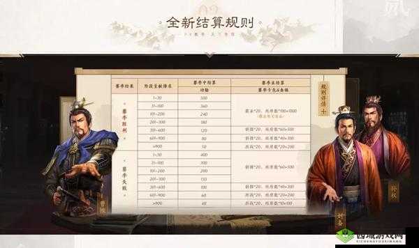 三国志战略版 S5 赛季开启时间大揭秘 首批开启详情介绍