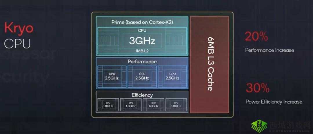 《小米新旗舰骁龙8+超乎想象，性能卓越超越预期》