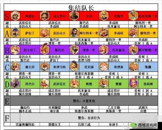 万国觉醒萨拉丁技能深度剖析及武将搭配实用攻略