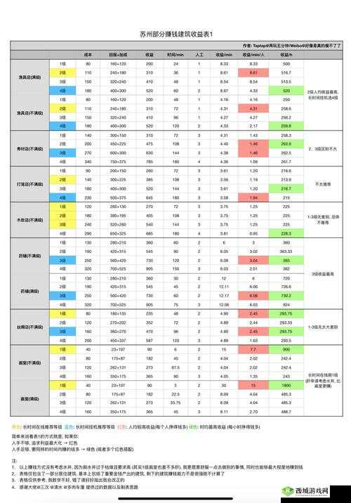 江南百景图离线收益的提升方法及影响因素全面解析