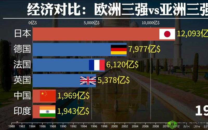 亚洲和欧洲哪个更大:面积对比分析