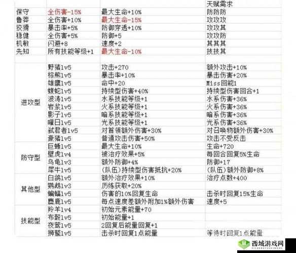 元素方尖中狂战士技能全方位评测与玩法深度解析