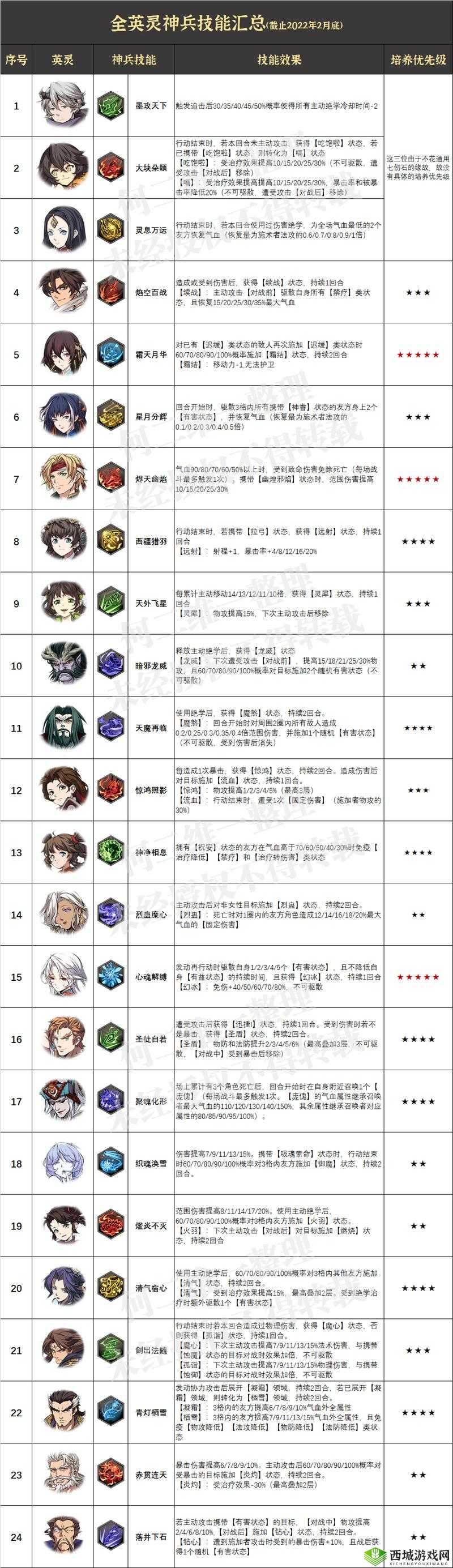 天地劫手游:舞蝶神兵深度解析与攻略指南