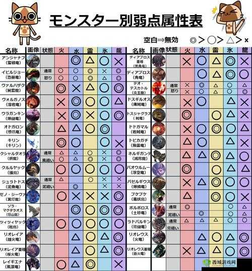 《超心珠与痛击珠解锁攻略:怪物猎人崛起新玩法指南》