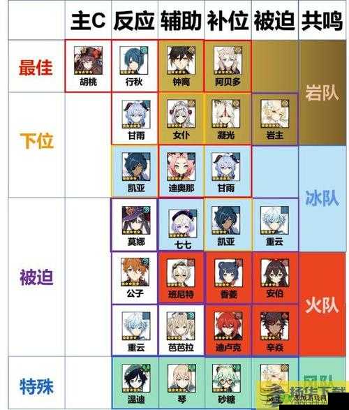 原神胡桃队圣遗物搭配思路详解及最佳选择方案