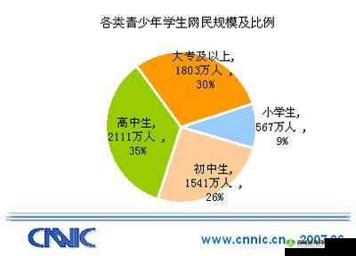 已满 8 岁未满 18 岁属于什么人群:青少年群体