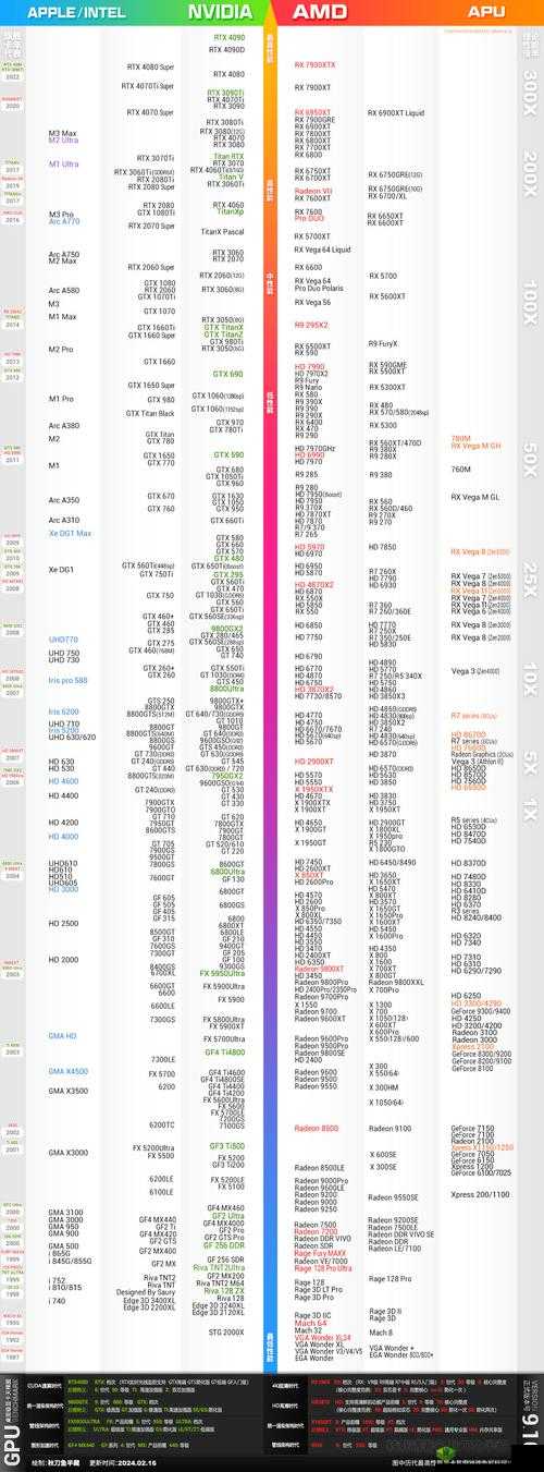 欧美一线二线三显卡:性能大揭秘