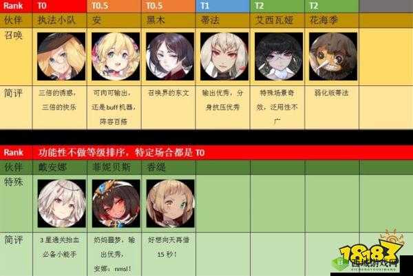 命运神界:值得培养的角色推荐,平民必练角色排名