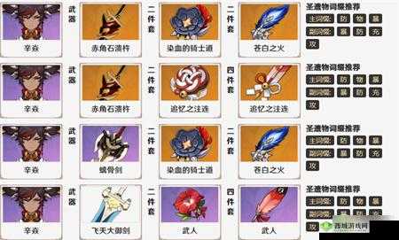 原神辛焱圣遗物推荐:全方位解析辛焱最强武器及圣遗物选择