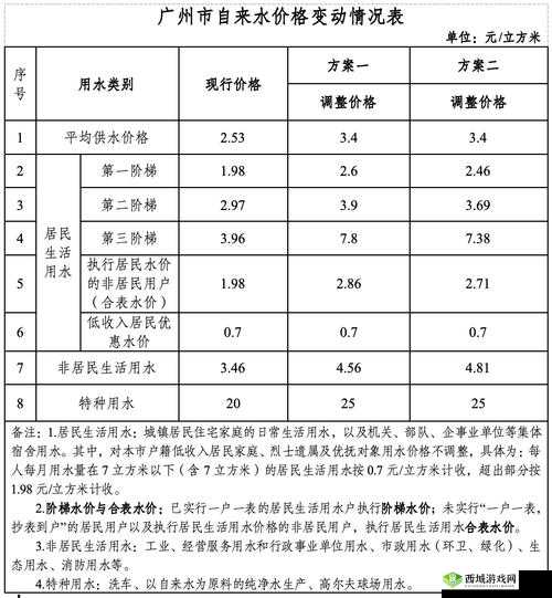 理论电费 2024 最新:相关解读与分析