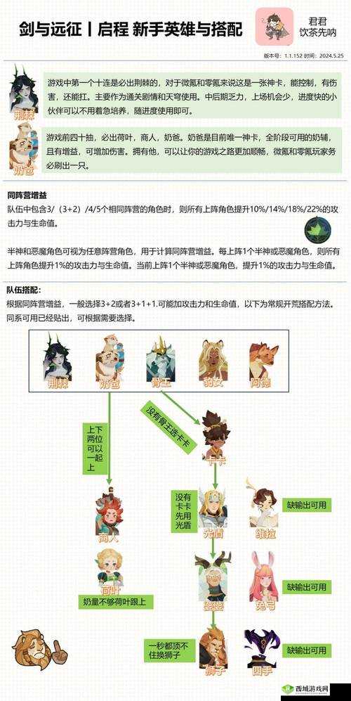 剑与远征 23-55 关卡攻略:详细阵容及站位推荐全解析