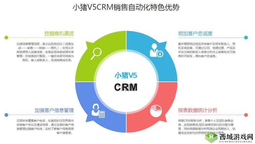 国内外十大免费 CRM:解读其优势
