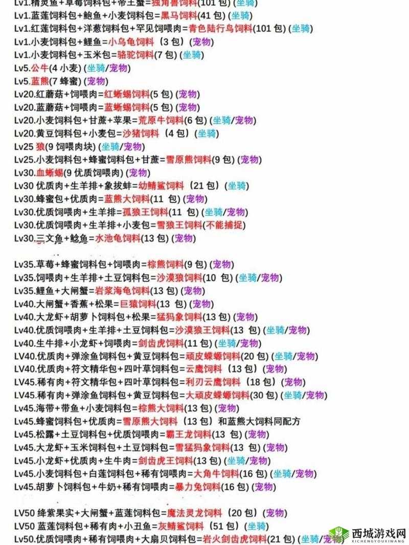 创造与魔法寒假版本新增食谱配方及饲料配方大全,你想知道的都在这里