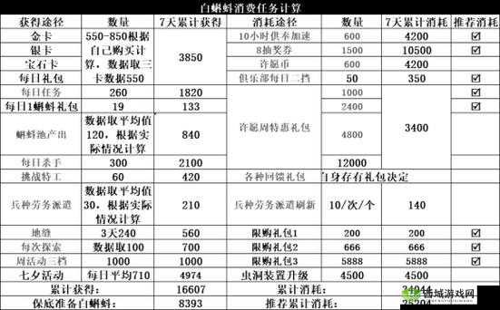 最强蜗牛七夕活动:白蝌蚪需求大盘点