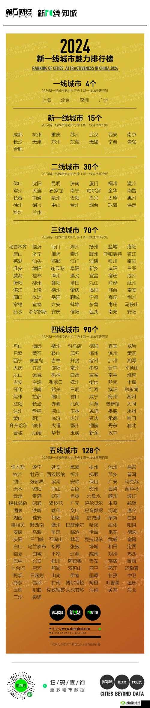 亚洲无线一线二线三线区别:具体内容解析