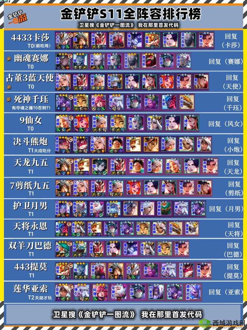 金铲铲之战丧光大眼玩法 阵容搭配站位出装详细推荐