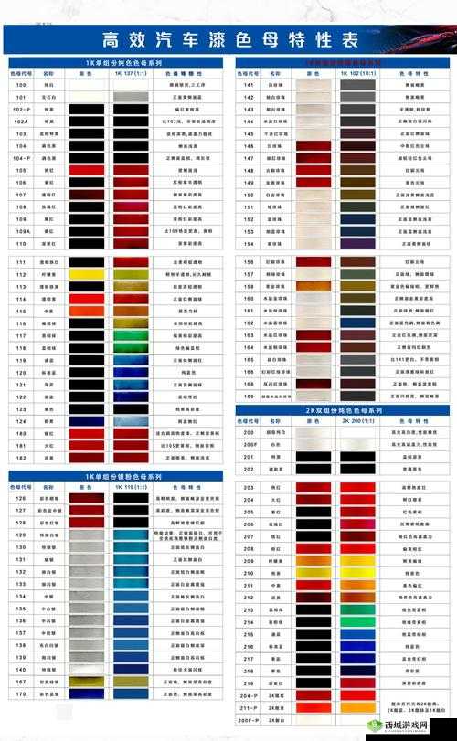TPU 色母与子色母性能特点解析