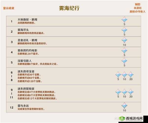 符石守护者神灵附身成就完成攻略全解析
