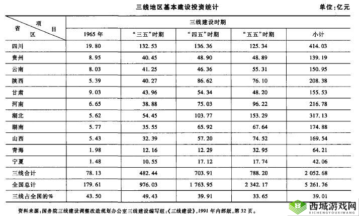 二线三线城市与精品人收入差距:失衡背后的思考