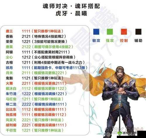 斗罗大陆斗神再临:SSR 魂师谁与争锋?最强 SSR 魂师推荐指南