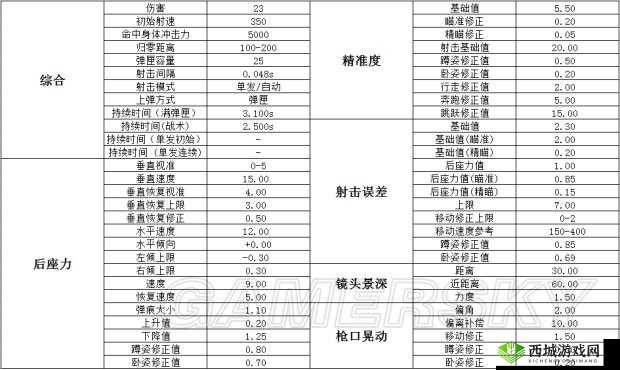 武侠乂手游柴刀全解析：使用技巧、伤害数据与图鉴详解