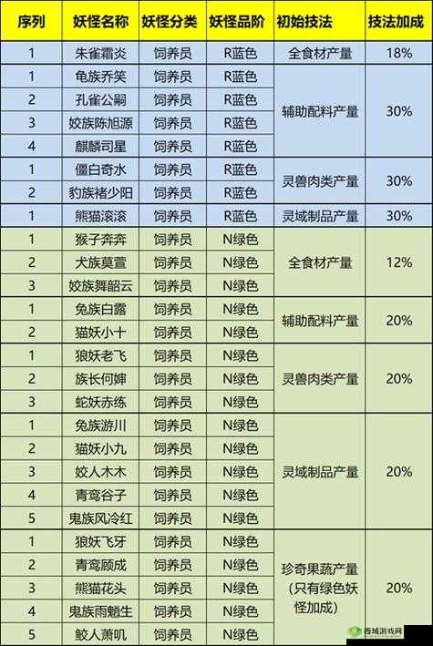 精灵食肆中如何有效提升妖怪好感度的实用方法介绍