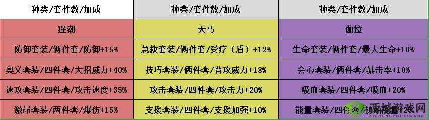高能手办团配件强化及装备升级全攻略详细分享