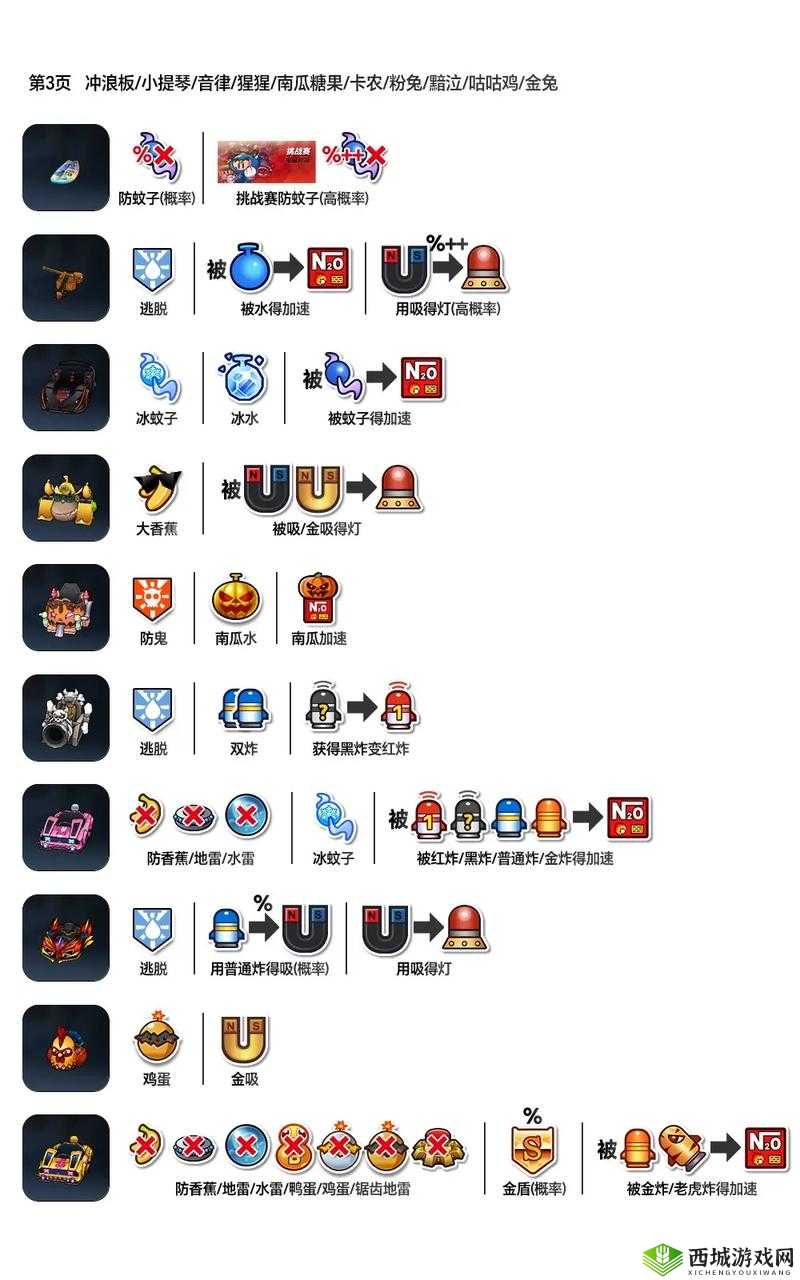 跑跑卡丁车官方竞速版道具大全:全面解析所有道具效果