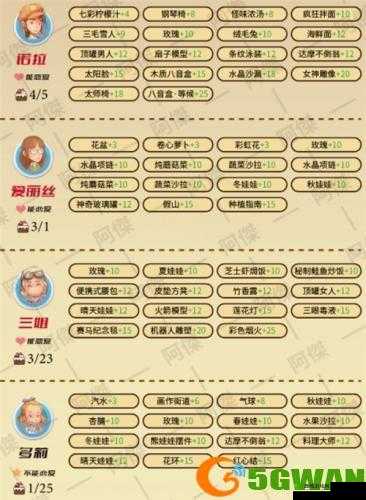 波西亚时光粉嘟嘟加好感攻略及猫好感提升秘籍