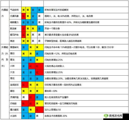 魔渊之刃双持武器使用攻略与属性详解全析