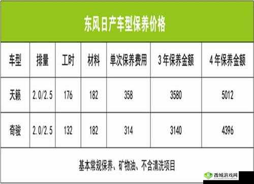 日产精品卡服务:车辆保养、维修、保险等一站式服务