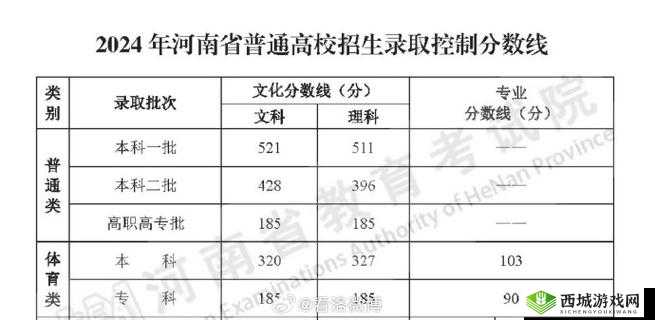 国产线路 3- 探索未知的冒险之旅 : 国产线路 2