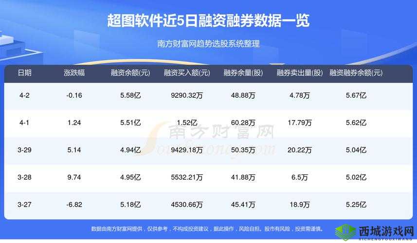 免费的行情网站:数据精准分析的宝库